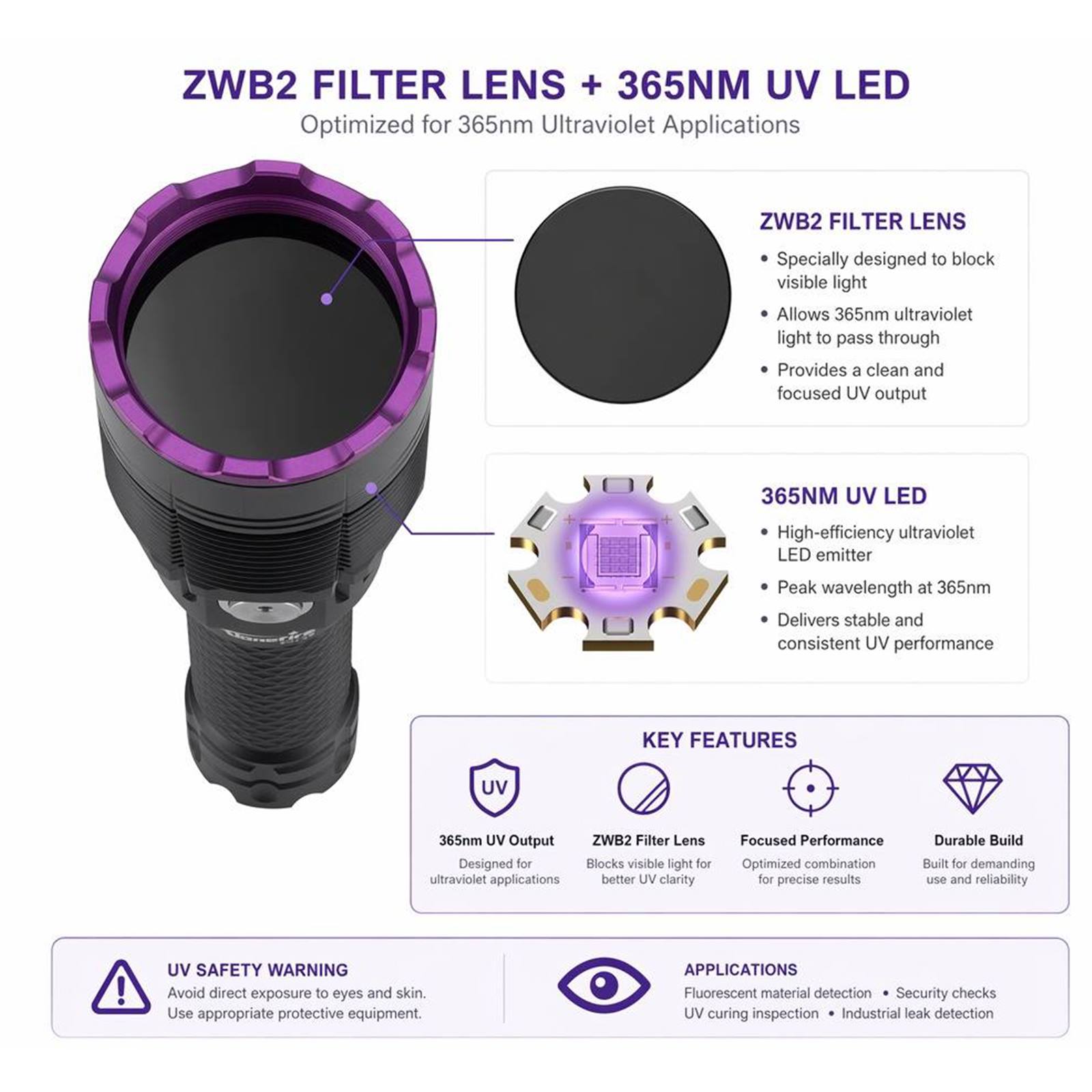 Neue LED 40W 365nm UV-LED-Schw – Tactical Flashlight Rechargeable Bewertung und Preis
